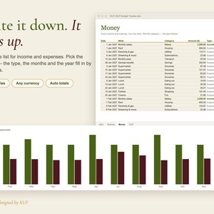Op de afbeelding: Een digitaal budgettracker-sjabloon met de tekst Write it down. It adds up. De interface toont een spreadsheet met kolommen voor datum, item, categorie, bedrag en type, naast een staafdiagram dat inkomsten en uitgaven vergelijkt.
