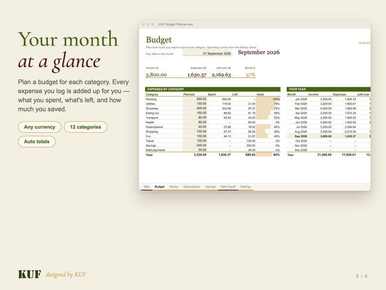 KUF Budget Planner Excel Template | Monthly Budget, Debt Payoff, Savings & Subscription Tracker (Digital Download) image 2