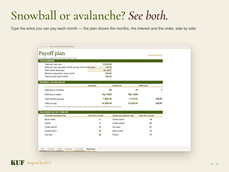 Debt Payoff Planner, Snowball & Avalanche Tracker (PDF + Excel) image 6