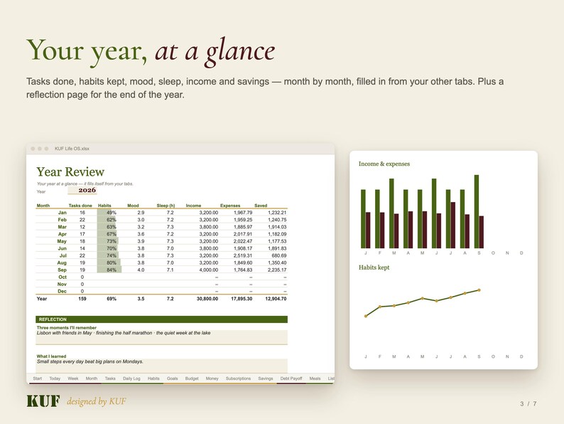 KUF Life OS Excel Planner | 7-Day Setup Guide (Digital Download) image 5