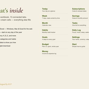 KUF Life Planner Excel Template | Daily Weekly Monthly Planner, Budget, Habits (Digital Download) image 7