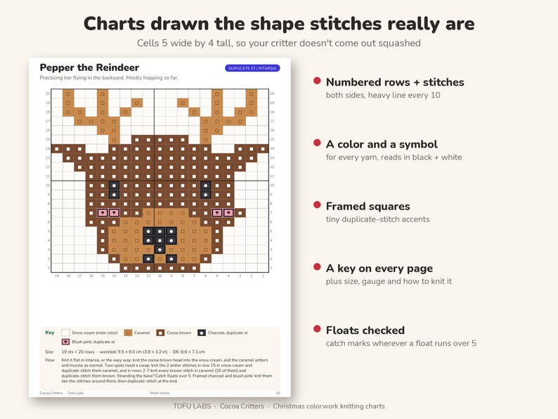 Cocoa Critters Christmas Knitting Charts: 36 Colorwork Motifs image 4