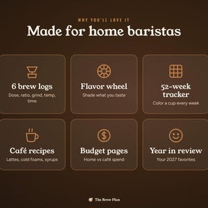 May include: A dark brown informational graphic titled Made for home baristas. It features six rounded squares with icons and text: 6 brew logs, Flavor wheel, 52-week tracker, Caf&eacute; recipes, Budget pages, and Year in review. The bottom displays The Brew Plan.