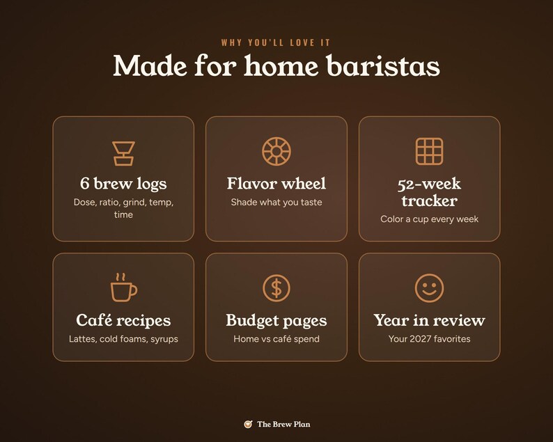 May include: A dark brown informational graphic titled Made for home baristas. It features six rounded squares with icons and text: 6 brew logs, Flavor wheel, 52-week tracker, Caf&eacute; recipes, Budget pages, and Year in review. The bottom displays The Brew Plan.