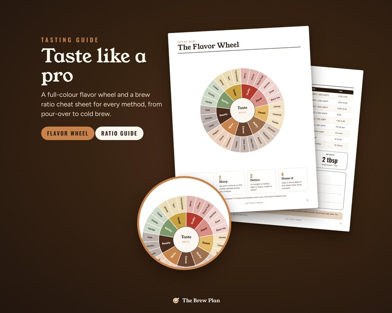 May include: A tasting guide featuring a circular flavor wheel with various color-coded segments, a brew ratio cheat sheet, and instructional text including "Taste like a pro," "The Flavor Wheel," and "The Brew Plan" printed on white paper sheets.