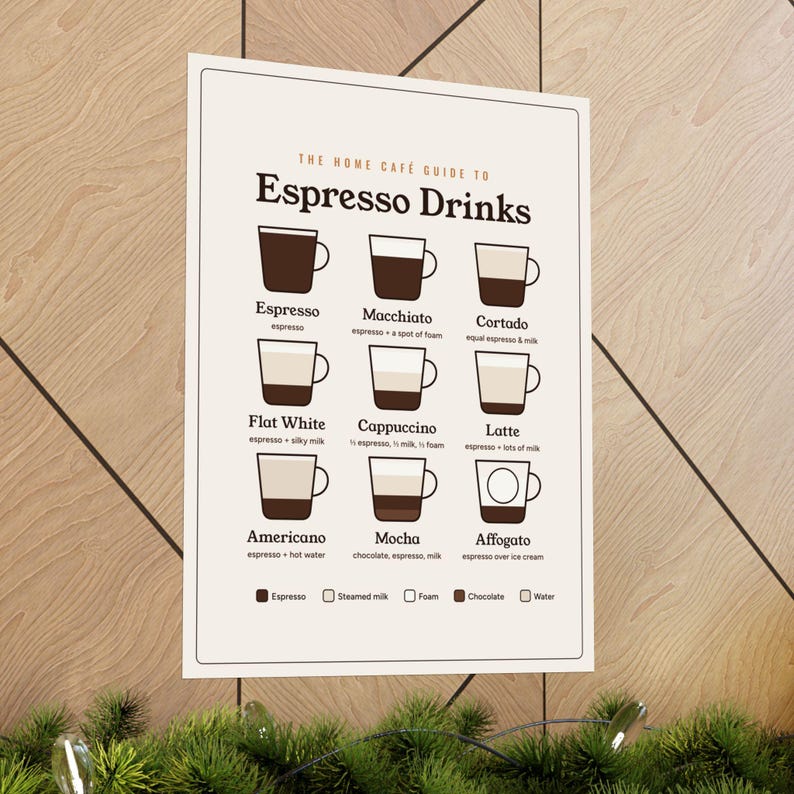 Espresso Drinks Guide Poster, Café Bar Wall Art Print, Coffee Lover Gift image 4