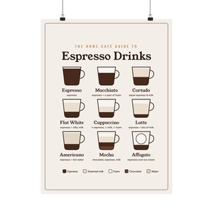 Espresso Drinks Guide Poster, Café Bar Wall Art Print, Coffee Lover Gift image 6