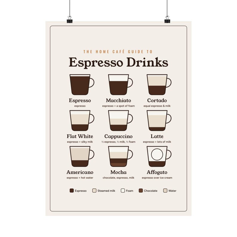 Espresso Drinks Guide Poster, Café Bar Wall Art Print, Coffee Lover Gift image 6