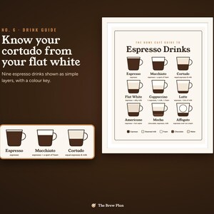 Coffee Bar Signs Printable Set of 6, Home Cafe Menu Sign, Espresso Drink Guide, Kitchen Wall Art, Brew Ratio Chart image 4