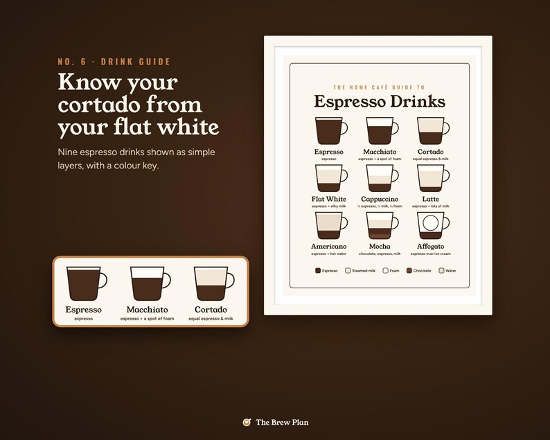 Coffee Bar Signs Printable Set of 6, Home Cafe Menu Sign, Espresso Drink Guide, Kitchen Wall Art, Brew Ratio Chart image 4