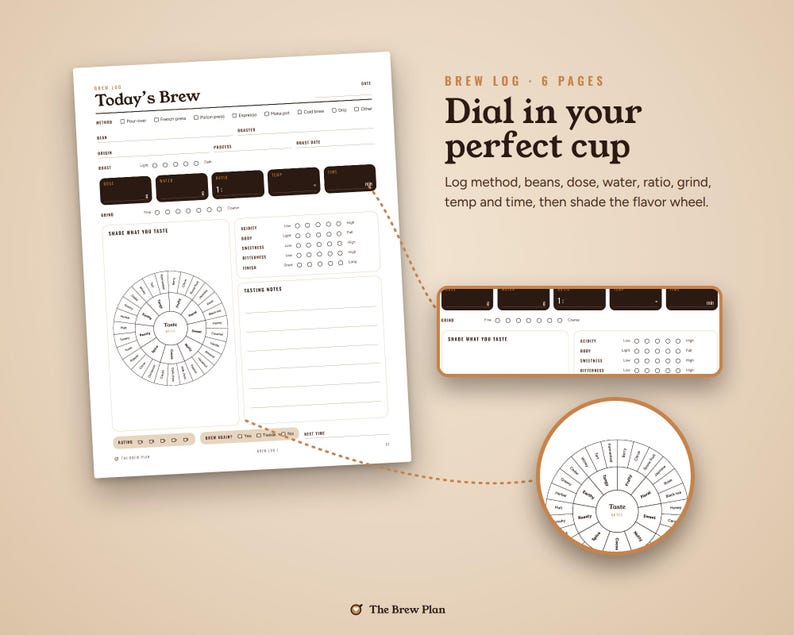 May include: A white coffee brew log sheet with black text and lines. The page includes sections for method, beans, dose, water, ratio, grind, temp, and time. It features a circular flavor wheel, tasting notes, and a rating scale. Text includes Today's Brew, Brew Log, 6 Pages, Dial in your perfect cup, and The Brew Plan.
