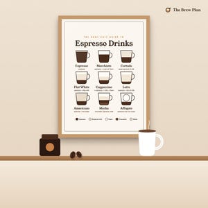 Espresso Drinks Guide Poster, Café Bar Wall Art Print, Coffee Lover Gift image 2