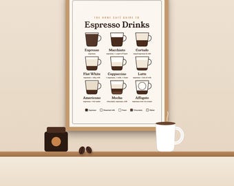 Coffee Lover Gift, Espresso Drinks Guide Poster, Coffee Types Chart Wall Art, Coffee Bar Decor, Kitchen Coffee Print
