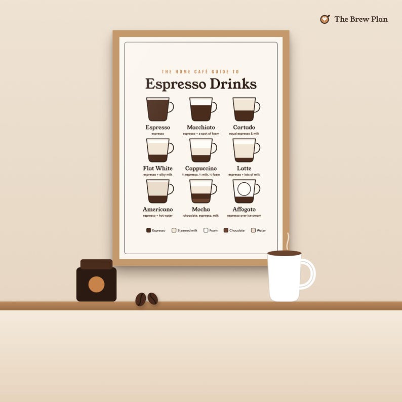 Espresso Drinks Guide Poster, Café Bar Wall Art Print, Coffee Lover Gift image 2