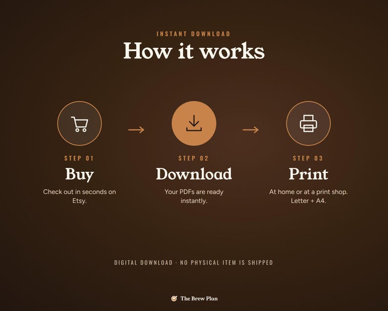 May include: A dark brown informational graphic titled How it works with three steps. Step 01 shows a shopping cart icon with the text Buy. Step 02 shows a download icon with the text Download. Step 03 shows a printer icon with the text Print.