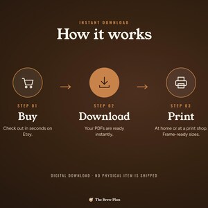 Coffee Bar Signs Printable Set of 6, Home Cafe Menu Sign, Espresso Drink Guide, Kitchen Wall Art, Brew Ratio Chart image 9