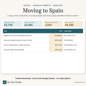 May include: A digital spreadsheet template titled Moving to Spain for Excel and Google Sheets. It displays monthly cost comparisons in pounds, a move budget in euros, and a table listing legal tasks, deadlines, and legal bases for relocation.