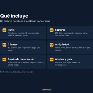 May include: A dark blue digital infographic titled Qu&eacute; incluye, detailing an Excel file with 7 connected tabs. It lists six sections: Panel, Facturas, Clientes, Antig&uuml;edad, Emails de reclamaci&oacute;n, and Ajustes y gu&iacute;a, with descriptions for each.