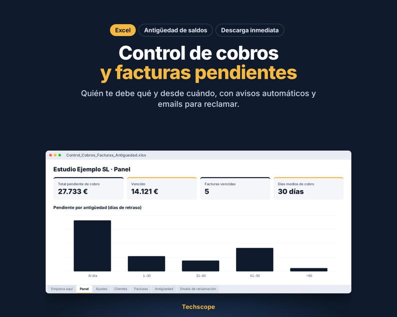 May include: A digital dashboard interface for tracking accounts receivable and pending invoices. The screen displays financial metrics including total pending, overdue amounts, and a bar chart categorized by aging days, labeled with Spanish text.
