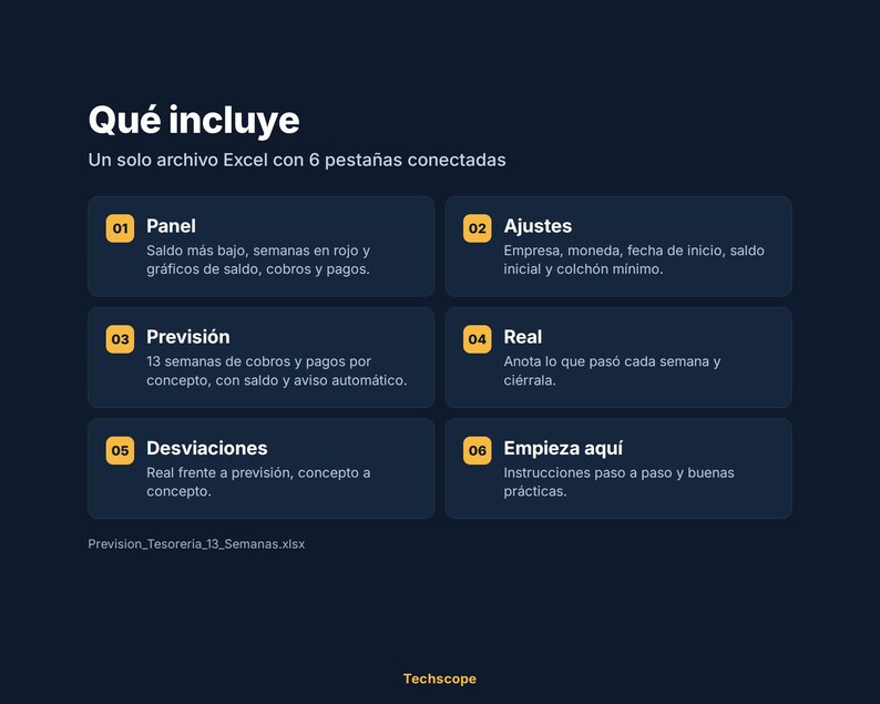 Plantilla Excel Previsión de Tesorería 13 Semanas para Pymes y Autónomos, Flujo de Caja con Panel y Avisos image 2