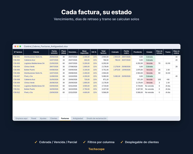 May include: A digital spreadsheet titled Control_Cobros_Facturas_Antiguedad.xlsx displaying invoice data with columns for client names, dates, tax, and payment status. The table includes rows labeled F26-001 through F26-012 with status indicators.