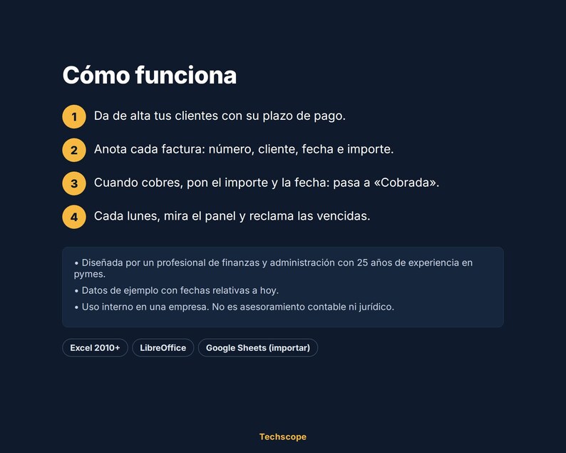 May include: A dark blue informational graphic titled C&oacute;mo funciona with four numbered steps in yellow circles. It outlines a payment tracking process, includes a disclaimer box, and lists compatibility with Excel 2010+, LibreOffice, and Google Sheets.