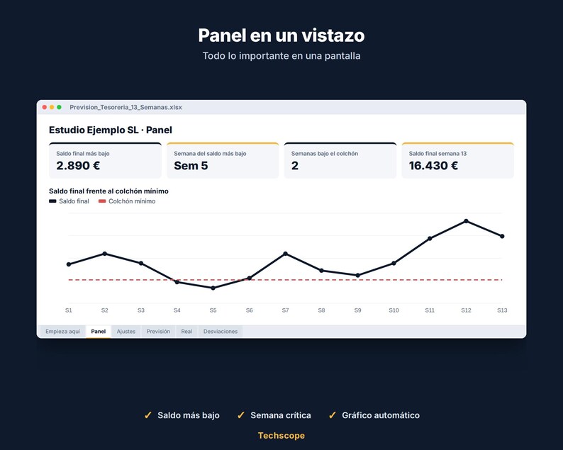 Plantilla Excel Previsión de Tesorería 13 Semanas para Pymes y Autónomos, Flujo de Caja con Panel y Avisos image 4