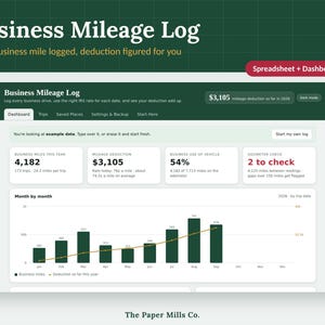 May include: A digital Business Mileage Log dashboard interface displayed on a screen. The dark green and white layout features data cards for business miles, mileage deduction, vehicle use percentage, and a month-by-month bar chart with a trend line.