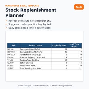 May include: A Warehouse Excel Template Stock Replenishment Planner featuring a data table with columns for SKU, Product Name, Avg Daily Sales, and Lead Time in days. The document includes text for reorder points, order quantities, and formulas.
