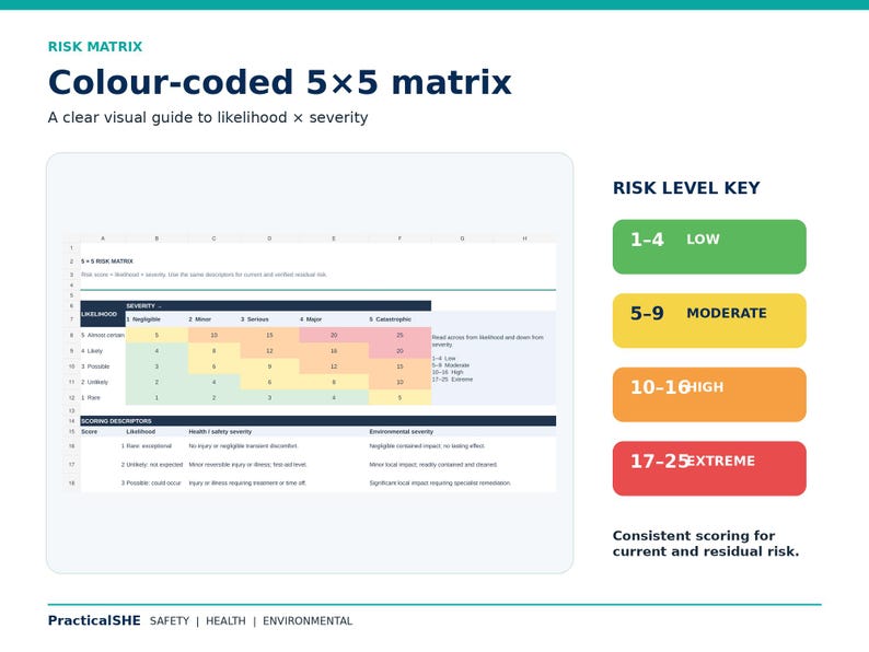 Moderate Risk In Risk Assessment Task-based Risk Assessment Excel Template, 5x5 Matrix and Action ...