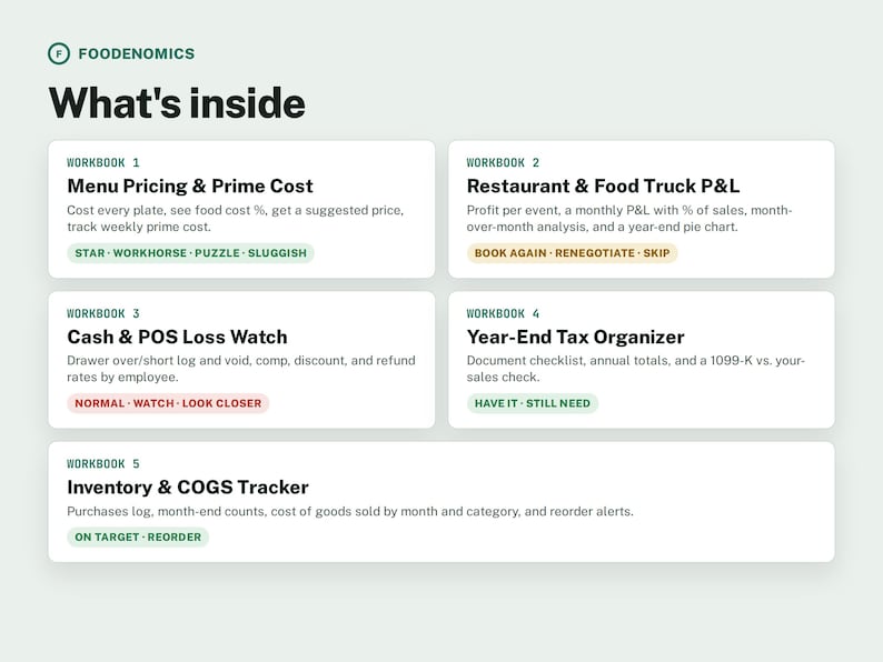 Restaurant and Food Truck Excel Bundle, Food Cost, P&L ,Tax Organizer image 1