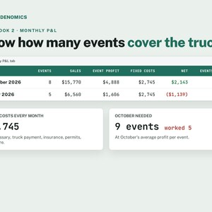Restaurant and Food Truck Excel Bundle, Food Cost, P&L ,Tax Organizer image 4