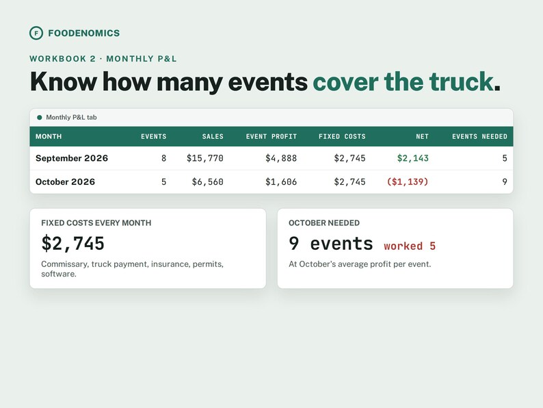 Restaurant and Food Truck Excel Bundle, Food Cost, P&L ,Tax Organizer image 4