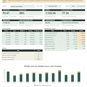 Könnte beinhalten: Ein digitales Freelance-Zeiterfassungs-Dashboard, das Geschäftskennzahlen für Juniper Lane Studio im September 2026 anzeigt. Die Benutzeroberfläche enthält Tabellen für erfasste Stunden, Einnahmen, abrechenbare Anteile sowie ein Balkendiagramm für Arbeitsstunden.