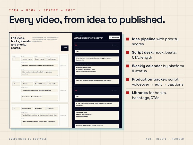 May include: A digital interface for a video production workflow titled Every video, from idea to published. It features an idea pipeline with priority scores, an editable hook to voiceover desk, a weekly calendar, a production tracker, and libraries for hooks, hashtags, and CTAs on a grid background.