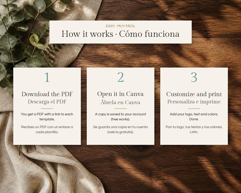 May include: A three-step instructional guide titled How it works. Step 1: Download the PDF. Step 2: Open it in Canva. Step 3: Customize and print. The text is presented on three white square cards against a dark wood background.