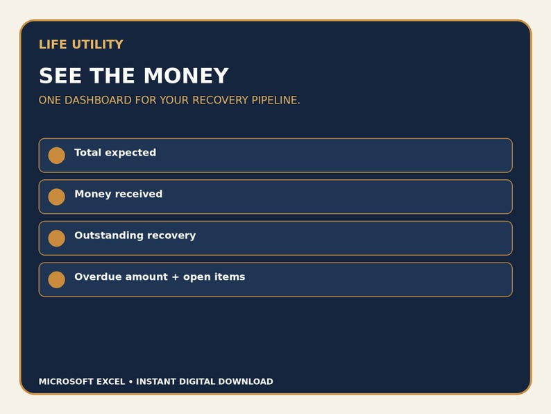 The Recovery Graph Money Recovery Tracker Excel Spreadsheet Refund, Rebate & Reimbursement ...