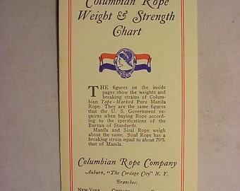Manila Rope Weight Chart