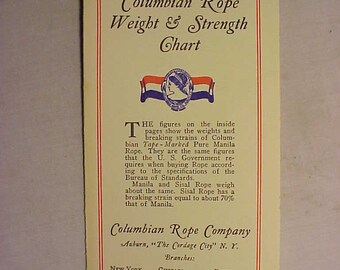 Manila Rope Weight Chart