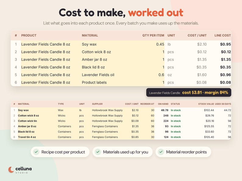 Inventory Tracker Google Sheets & Excel, Small Business Inventory ...