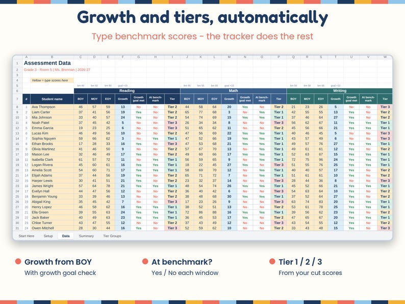 Assessment Data Tracker Spreadsheet 2026-2027, BOY MOY EOY Benchmark ...