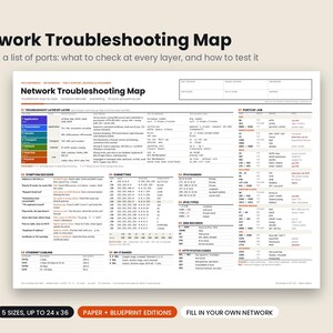Netwerkprobleemoplossingskaartposter | OSI-lagen, commando's, subnetting (afdrukbare PDF)