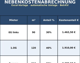 Nebenkostenabrechnung Vorlage Excel | Betriebskostenabrechnung Vermieter Tool | Umlageschlüssel automatisch