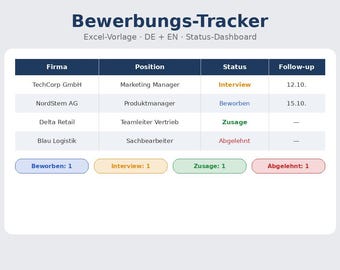 May include: A digital job application tracker spreadsheet template titled Bewerbungs-Tracker. The table includes columns for company, position, status, and follow-up, with rows showing sample data and a summary dashboard with color-coded status counts.