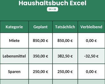 Household book Excel DE + Budget Planner EN | Monthly Budget Spreadsheet Template | Income Expense Tracker Savings Chart
