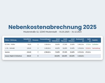 Puede incluir: Un documento titulado Nebenkostenabrechnung 2025 para Musterstraße 12, 12345 Musterstadt, que cubre del 01.01.2025 al 31.12.2025. Muestra una tabla con columnas para inquilinos, superficie habitable en m², personas, pagos anticipados, cuotas y saldos.