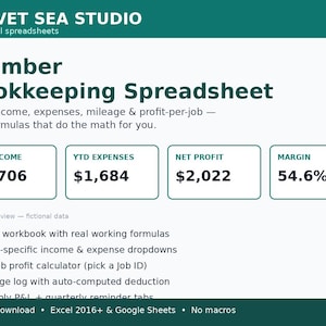 May include: A digital Plumber Bookkeeping Spreadsheet by Velvet Sea Studio. The interface displays YTD income of $3,706, expenses of $1,684, net profit of $2,022, and a 54.6% margin. Features include a 9-tab workbook, income dropdowns, and mileage logs.