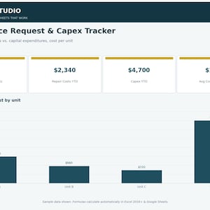May include: A digital Maintenance Request & Capex Tracker spreadsheet template by Velvet Sea Studio. The dashboard displays metrics including open requests, repair costs, and capital expenditures, with a bar chart showing maintenance costs by unit.