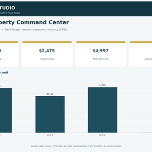 Può includere: Una dashboard digitale di foglio di calcolo intitolata Rental Property Command Center di Velvet Sea Studio. Mostra metriche finanziarie tra cui affitto riscosso, importi in sospeso, flusso di cassa netto e dati di locazione, insieme a un grafico a barre.