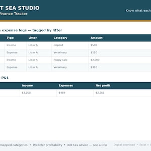 Könnte beinhalten: Eine digitale Tabellenkalkulation mit dem Titel Velvet Sea Studio Breeder Finance Tracker. Sie enthält Tabellen für Einnahmen- und Ausgabenprotokolle nach Würfen, mit Spalten für Datum, Typ, Wurf, Kategorie und Betrag sowie eine P&L-Zusammenfassung.